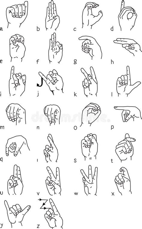 American Hand Sign Language 的图像结果