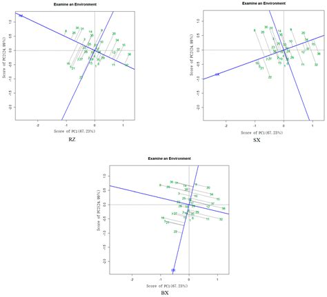 G×E Analysis of Early Growth Traits of Populus deltoides in East China ...