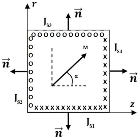 Hybrid Analytical Modeling of Force Dense Segmented Magnetic Linear ...