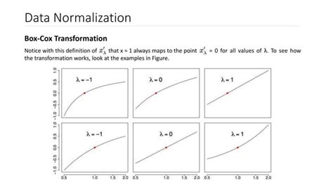 Normalization in Math 的图像结果