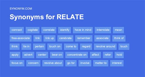 Another word for RELATE > Synonyms & Antonyms