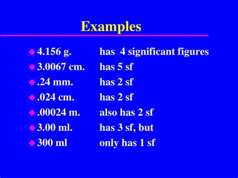 Finding Significant Digits 的图像结果