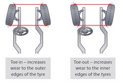 Caster Alignment 的图像结果