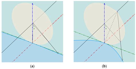 A Novel Non-Coaxial Image Motion Compensation Method for Airborne ...