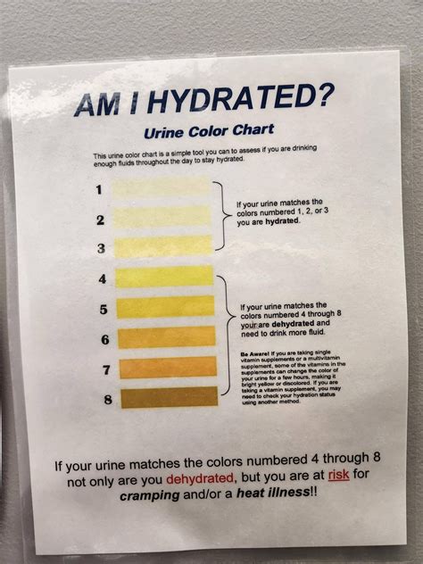 This chart I saw in a bathroom that judges hydration by urine color ...
