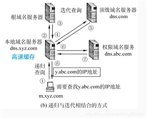 详解DNS域名解析系统