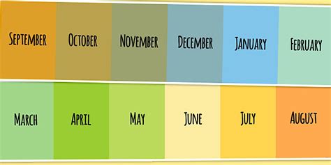 Blank 12 Month Timeline Template | Display Items | Twinkl