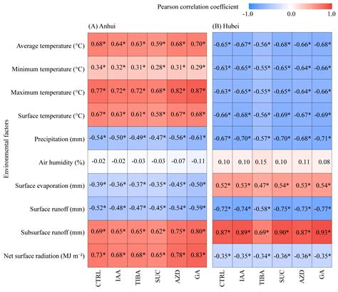 Interactive Effects of Exogenous Hormones, Sucrose, and Environmental ...