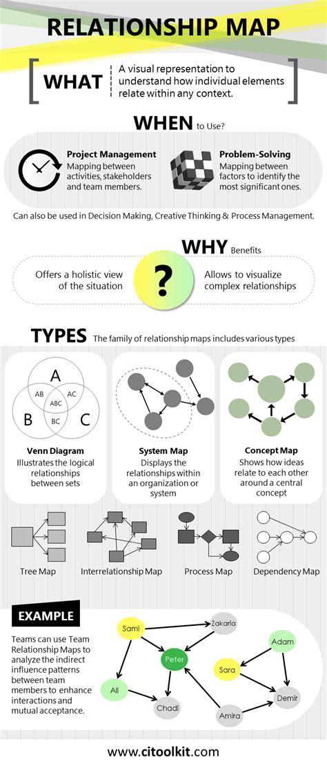 System Map 的图像结果