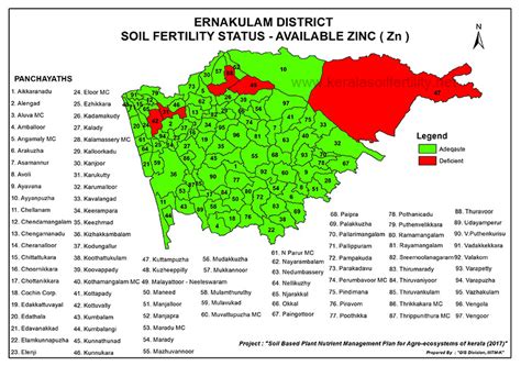Panchayath level soil fertility maps