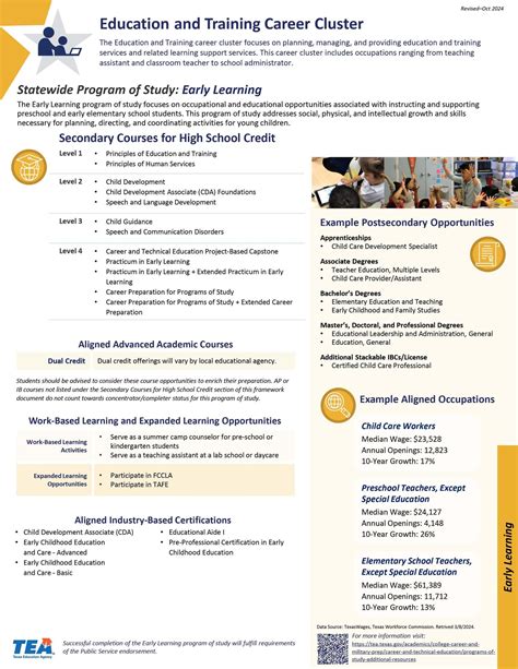 Educator Preparation Program - School Services - ESC Region 16