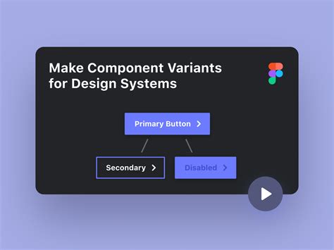 Image result for Figma Interactive Components