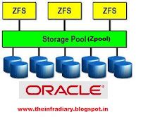 Image result for File System ZFS Icon