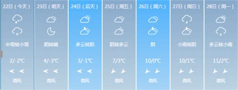 陕西今起降温！西安最低温仅4℃，还有大风+降水_新浪陕西_新浪网