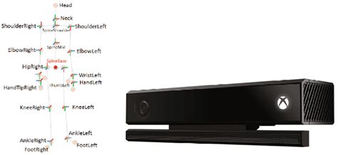 Image result for Using Kinect One for Full Body Tracking