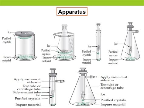 Image result for Separation of Mixture Lab Sublimation