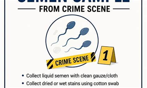 Collection of semen sample | Mad Forensics