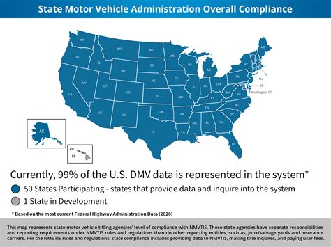 NMVTIS State Participation | Auto Data Direct