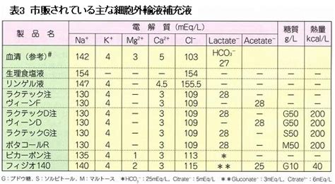 Image result for Inependent Variable Example