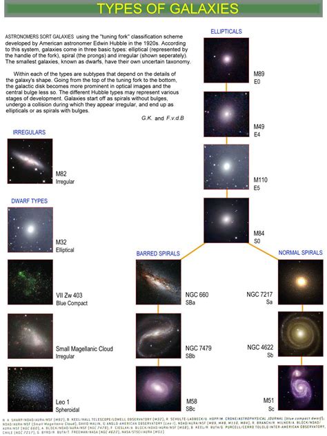 Galaxy Types 的图像结果