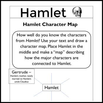Hamlet Character Map 的图像结果