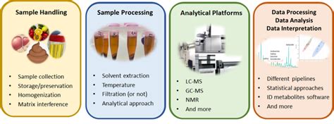 Image result for Metabolomics Tutorial