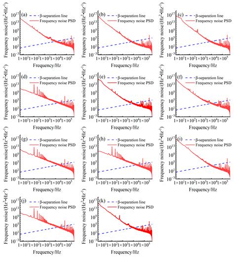Wavelength-Switchable 2 μm Single-Longitudinal-Mode Thulium-Doped Fiber ...