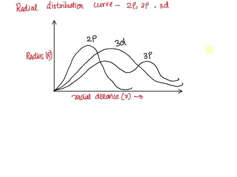 Image result for Radial Distribution Function 2P