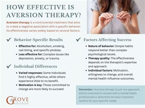 Image result for Aversion Therapy Example