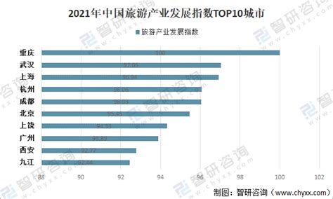 2022虹口区公立小学排名(上海虹口最好的学校有哪些) - PPT汇