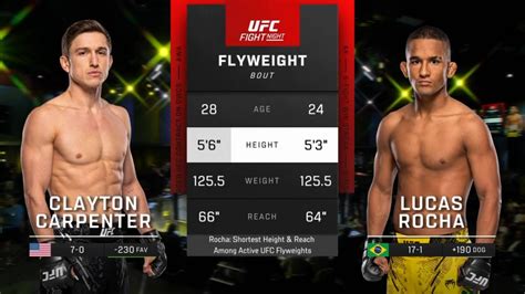 Clayton Carpenter vs Lucas Rocha UFC Fight Night: Royval vs Taira