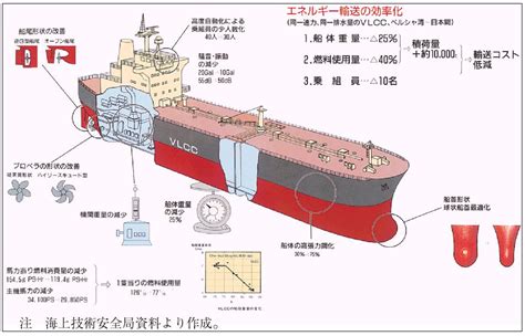 传奇太阳号来了！中国首艘江海联运型LNG船交付_中华网
