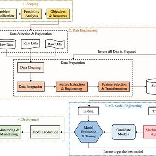 Image result for Machine Learning Engineering with Python