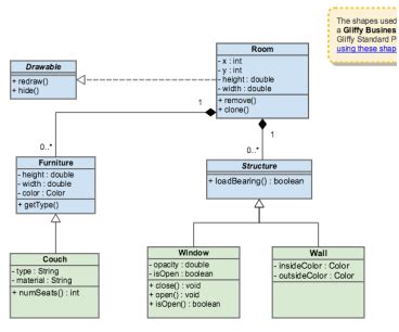 Diagrams - Technical Writing in Computer science