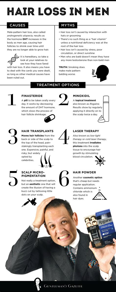 Top 5 Hair Loss Treatments For Men