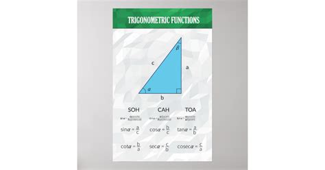 Image result for Trig Functions Poster
