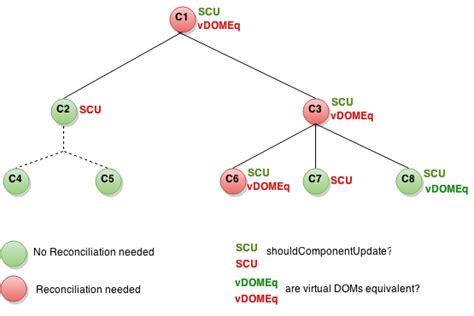 Formation React JS 的图像结果