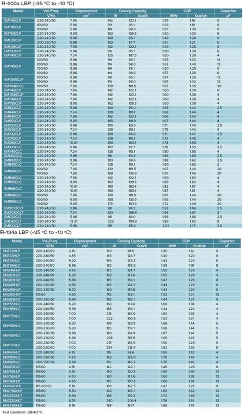 Image result for How to Test Embraco Compressor