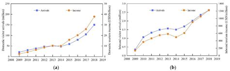 Influence of Tourism Safety Perception on Destination Image: A Case ...