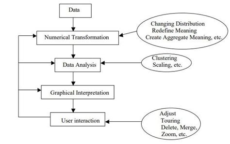 Process of Visualization 的图像结果