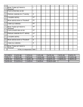 Total Task Chaining 的图像结果