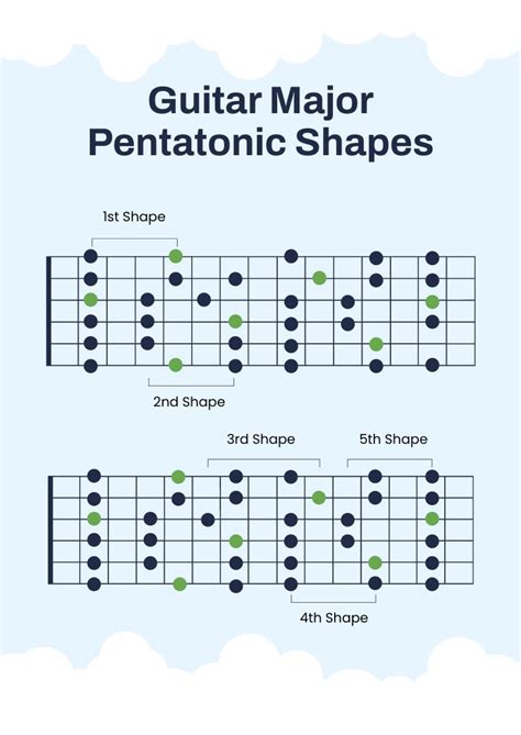 Pentatonic Scale Guitar In A at Dorothy Preston blog