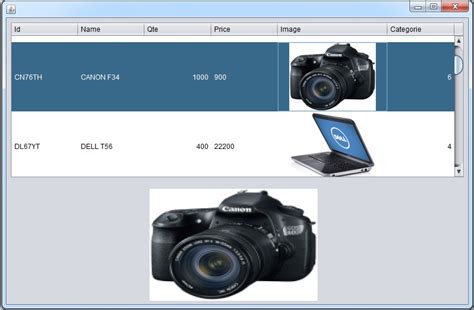 Image result for Java Display