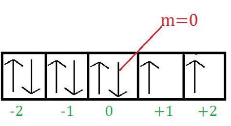 5. Predict the atomic number and name of the element from the following ...