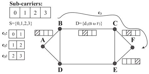 Routing and Spectrum Allocation in Spectrum-Sliced Elastic Optical Path ...
