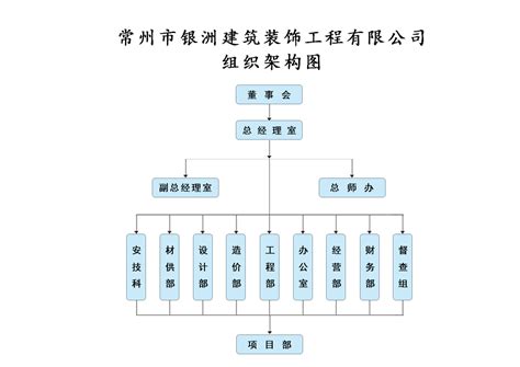 组织架构-常州市银洲建筑装饰工程有限公司官网