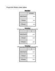 Image result for Making Tables and Graphs for Projectile Motion
