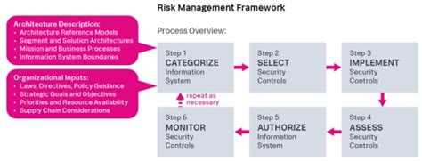 Risikomanagement-Frameworks: Grundlagen, Vergleich & Implementierung ...