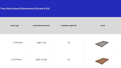 Trex Deck Board Dimensions: A Complete Size Guide | Premium Decking Supply