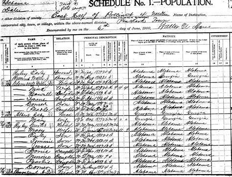 Image result for Census Records